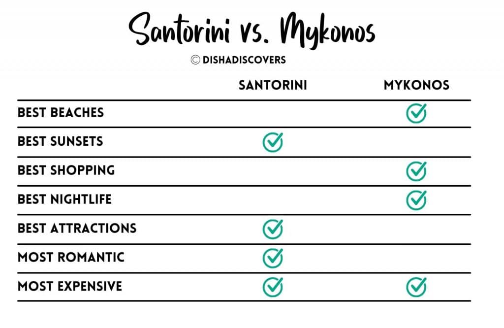 Use this Santorini or Mykonos comparison chart to decide which island you should visit.