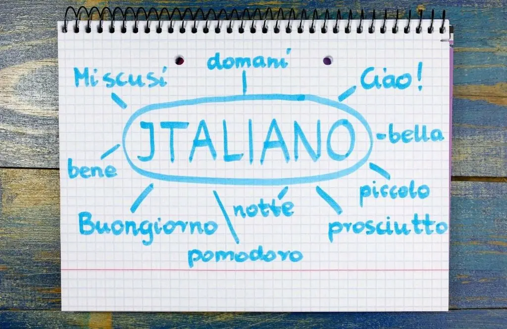 Various words written in Italian that show what is Italy famous for.